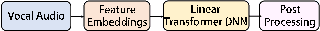Figure 3 for Singing Beat Tracking With Self-supervised Front-end and Linear Transformers