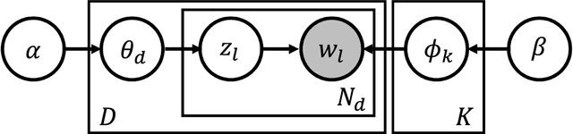 Figure 1 for Learning Topic Models by Neighborhood Aggregation