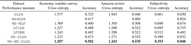 Figure 2 for Learning Topic Models by Neighborhood Aggregation