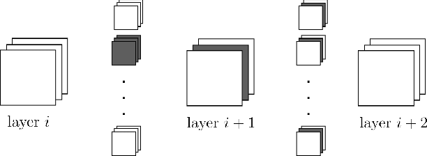 Figure 3 for An Experimental Study of the Impact of Pre-training on the Pruning of a Convolutional Neural Network