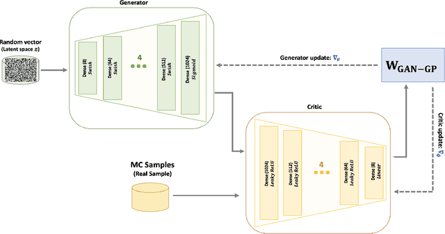 Figure 3 for The use of Generative Adversarial Networks to characterise new physics in multi-lepton final states at the LHC