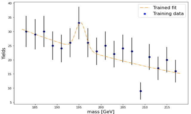 Figure 1 for The use of Generative Adversarial Networks to characterise new physics in multi-lepton final states at the LHC