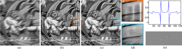 Figure 1 for Fast Motion Deblurring for Feature Detection and Matching Using Inertial Measurements