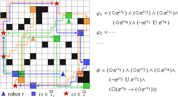 Figure 1 for Hierarchical Multi-robot Strategies Synthesis and Optimization under Individual and Collaborative Temporal Logic Specifications