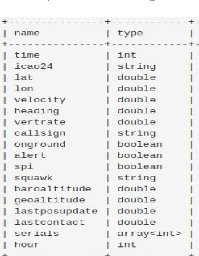 Figure 3 for Multi-label Classification of Aircraft Heading Changes Using Neural Network to Resolve Conflicts