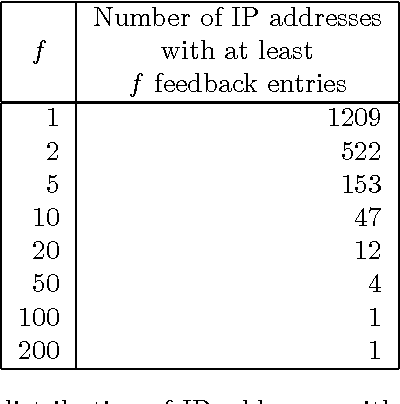 Figure 2 for The User Feedback on SentiWordNet