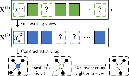 Figure 1 for ACTIVE:Augmentation-Free Graph Contrastive Learning for Partial Multi-View Clustering