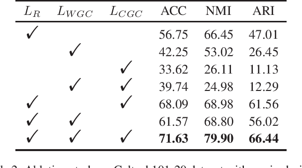 Figure 4 for ACTIVE:Augmentation-Free Graph Contrastive Learning for Partial Multi-View Clustering