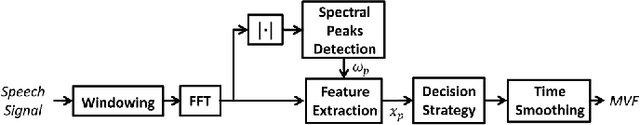 Figure 1 for Maximum Voiced Frequency Estimation: Exploiting Amplitude and Phase Spectra