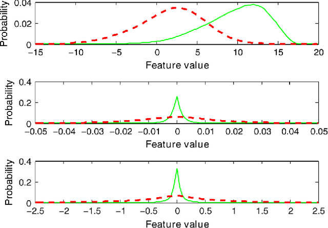 Figure 2 for Maximum Voiced Frequency Estimation: Exploiting Amplitude and Phase Spectra