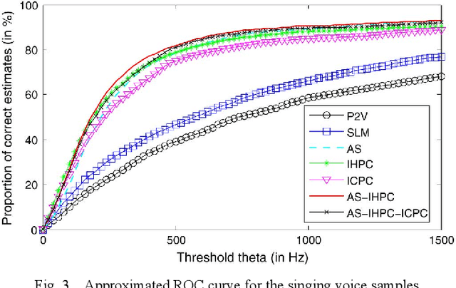 Figure 3 for Maximum Voiced Frequency Estimation: Exploiting Amplitude and Phase Spectra