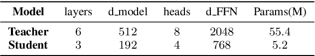 Figure 2 for A Light-weight contextual spelling correction model for customizing transducer-based speech recognition systems