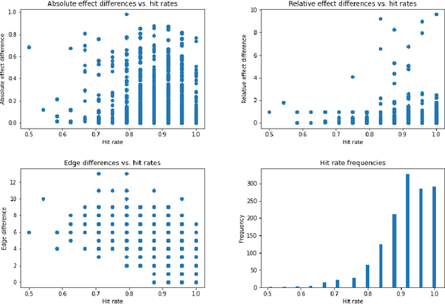 Figure 2 for Quantitative probing: Validating causal models using quantitative domain knowledge