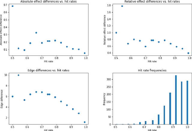 Figure 3 for Quantitative probing: Validating causal models using quantitative domain knowledge