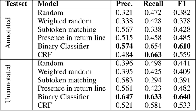 Figure 4 for Associating Natural Language Comment and Source Code Entities