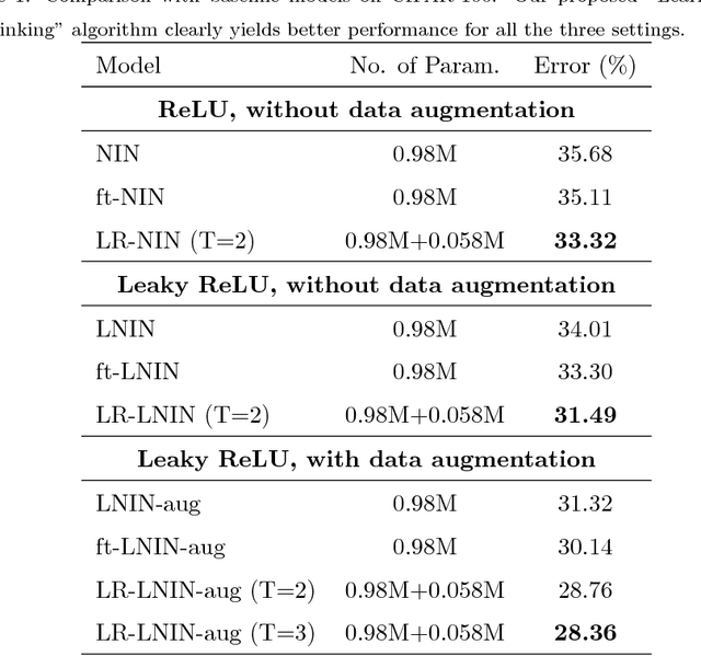 Figure 2 for Learning with Rethinking: Recurrently Improving Convolutional Neural Networks through Feedback