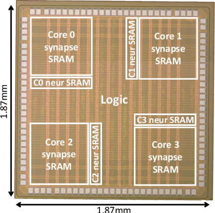 Figure 3 for MorphIC: A 65-nm 738k-Synapse/mm$^2$ Quad-Core Binary-Weight Digital Neuromorphic Processor with Stochastic Spike-Driven Online Learning