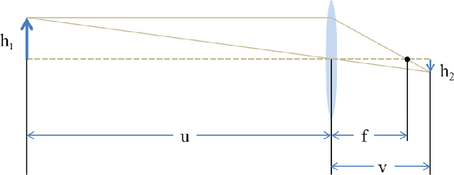 Figure 3 for Toward Real-World Single Image Super-Resolution: A New Benchmark and A New Model