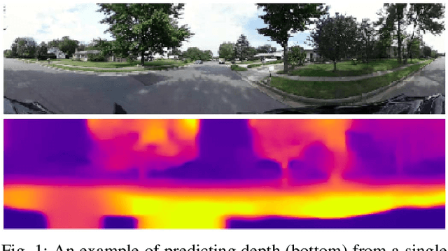 Figure 1 for Unsupervised Learning of Depth and Ego-Motion from Cylindrical Panoramic Video with Applications for Virtual Reality