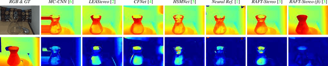 Figure 1 for Open Challenges in Deep Stereo: the Booster Dataset