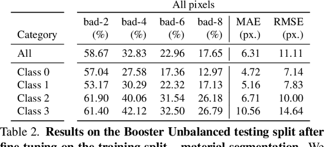 Figure 3 for Open Challenges in Deep Stereo: the Booster Dataset