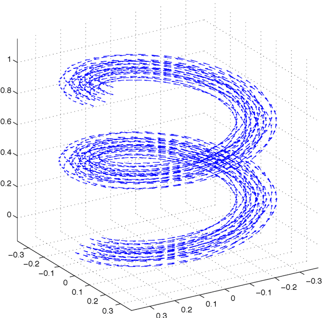 Figure 3 for Diffusion tensor imaging with deterministic error bounds