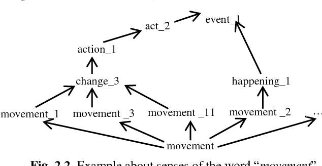 Figure 1 for WordNet-Based Information Retrieval Using Common Hypernyms and Combined Features