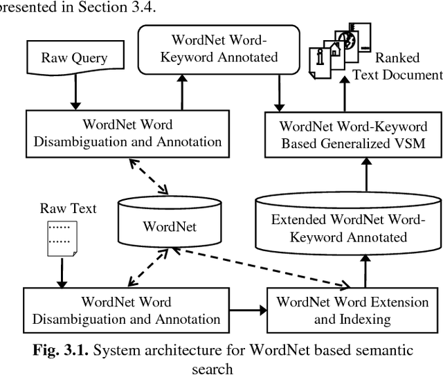 Figure 2 for WordNet-Based Information Retrieval Using Common Hypernyms and Combined Features