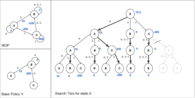 Figure 1 for The Choice Function Framework for Online Policy Improvement