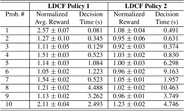 Figure 2 for The Choice Function Framework for Online Policy Improvement