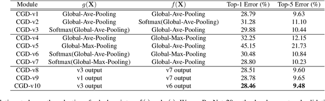 Figure 4 for Compact Global Descriptor for Neural Networks