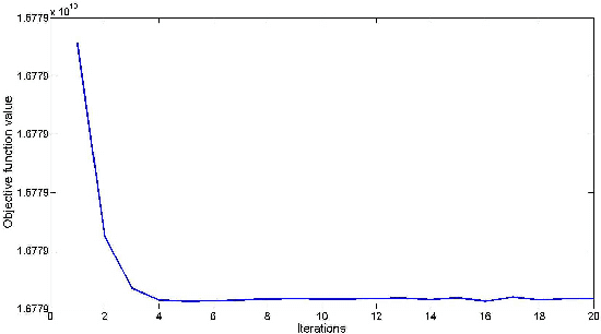 Figure 2 for Semi-supervised Sparse Representation with Graph Regularization for Image Classification