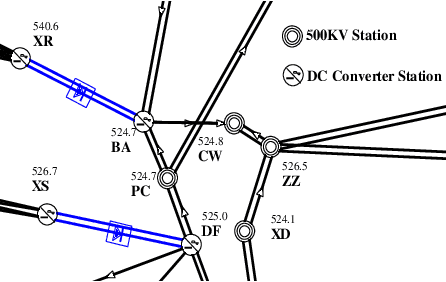 Figure 3 for Data-Driven Short-Term Voltage Stability Assessment Based on Spatial-Temporal Graph Convolutional Network