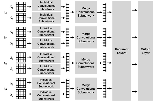 Figure 1 for Attention-Based Deep Learning Framework for Human Activity Recognition with User Adaptation