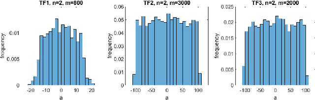 Figure 2 for Autoencoder based Randomized Learning of Feedforward Neural Networks for Regression