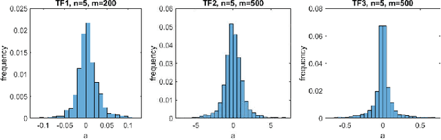 Figure 3 for Autoencoder based Randomized Learning of Feedforward Neural Networks for Regression