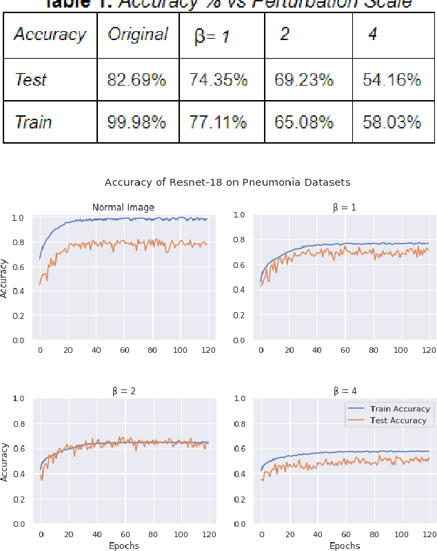 Figure 1 for Benchmarking Differentially Private Residual Networks for Medical Imagery