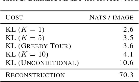Figure 3 for Associative Compression Networks for Representation Learning