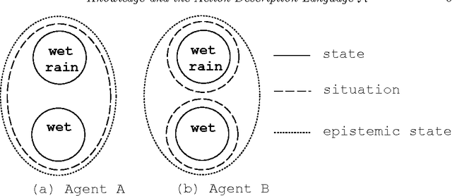 Figure 1 for Knowledge And The Action Description Language A