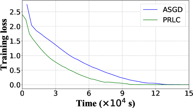 Figure 4 for Intermittent Pulling with Local Compensation for Communication-Efficient Federated Learning