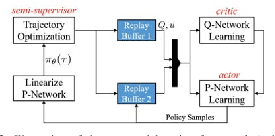 Figure 2 for A Learning Framework for High Precision Industrial Assembly