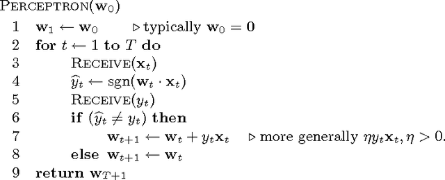 Figure 1 for Perceptron Mistake Bounds