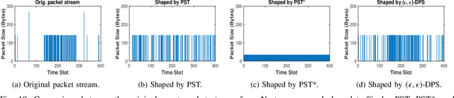 Figure 2 for Network Traffic Shaping for Enhancing Privacy in IoT Systems