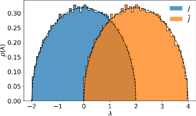 Figure 2 for A Probability Density Theory for Spin-Glass Systems