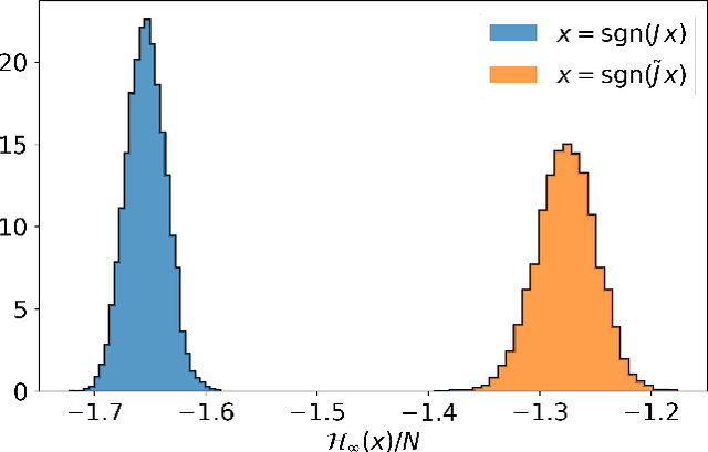 Figure 3 for A Probability Density Theory for Spin-Glass Systems