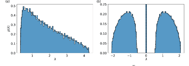 Figure 4 for A Probability Density Theory for Spin-Glass Systems