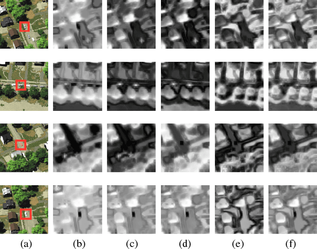 Figure 3 for Aerial Vehicle Tracking by Adaptive Fusion of Hyperspectral Likelihood Maps