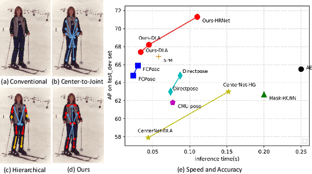 Figure 1 for AdaptivePose: Human Parts as Adaptive Points