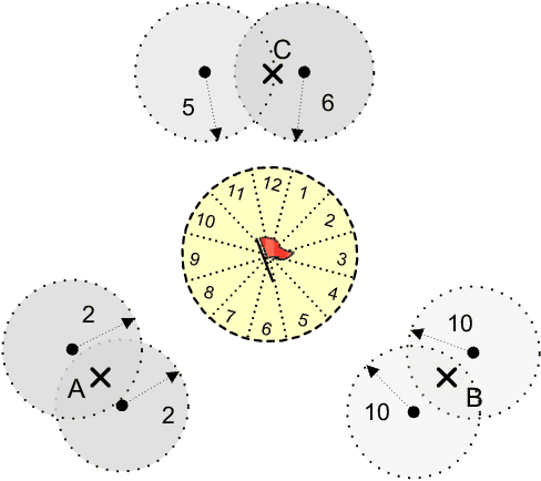 Figure 3 for Generalized Reinforcement Learning: Experience Particles, Action Operator, Reinforcement Field, Memory Association, and Decision Concepts