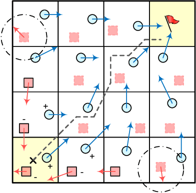 Figure 4 for Generalized Reinforcement Learning: Experience Particles, Action Operator, Reinforcement Field, Memory Association, and Decision Concepts